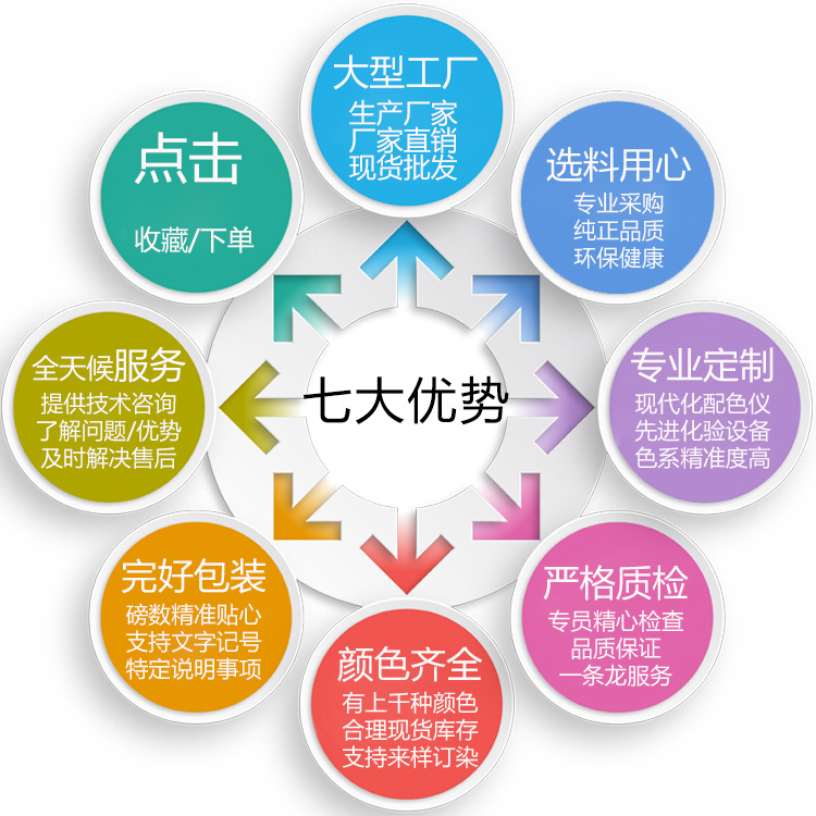 聚焦源頭產(chǎn)能 廠(chǎng)家直銷(xiāo)100D尼龍高彈絲，解鎖紡織新價(jià)值