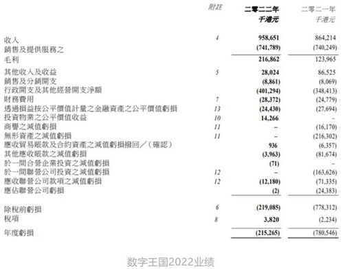 數字王國再獲1.2億融資，加速領跑數字內容制作新賽道