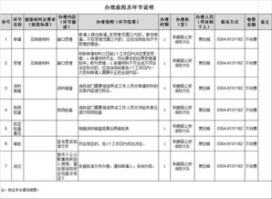 公眾聚集場所投入使用、營業前消防安全檢查辦事指南數字內容制作服務方案
