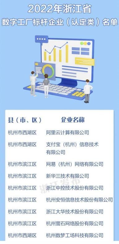 支付寶等17家企業榮登2022年浙江數字工廠標桿名單，引領數字內容制作新浪潮