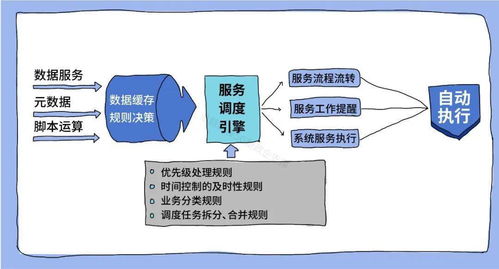 政企服務中心 數字化SLA打造極致服務，賦能數字內容制作新未來