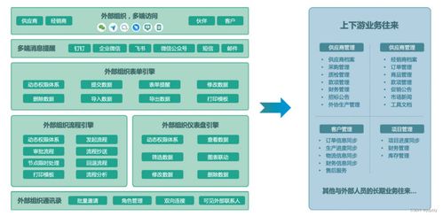 制造業信息化與數字內容制作服務的融合與應用