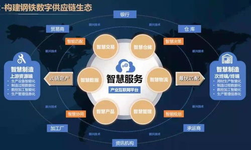 聚焦鋼銀電商2020年財報 多維服務布局結碩果，數字供應鏈鋒芒初露