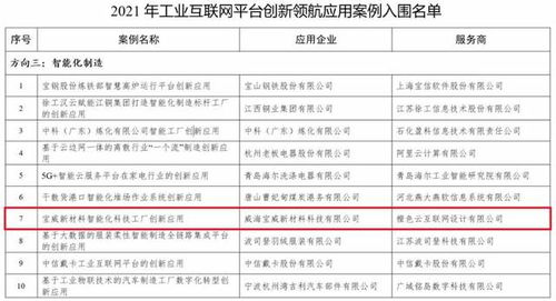 橙色云助力產業數字化發展，智能工廠項目榮登工信部示范案例榜單
