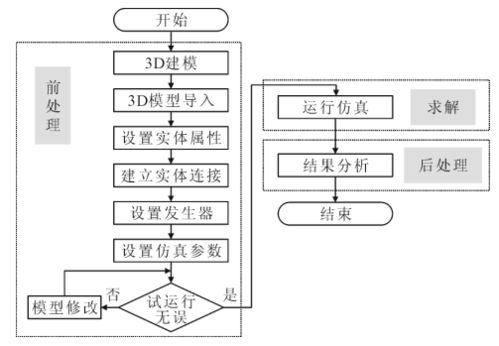 數字孿生驅動的數字化工廠 德沃克MES與數字內容制作案例解析